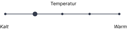 Percale temperature